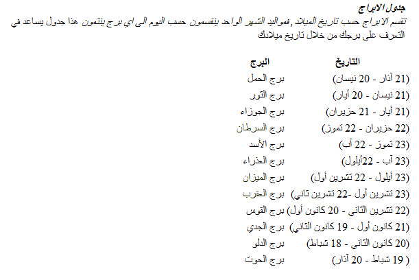 الابراج حسب تاريخ الميلاد - تعرف على برجك و صفاته من تاريخ ميلادك 294 1