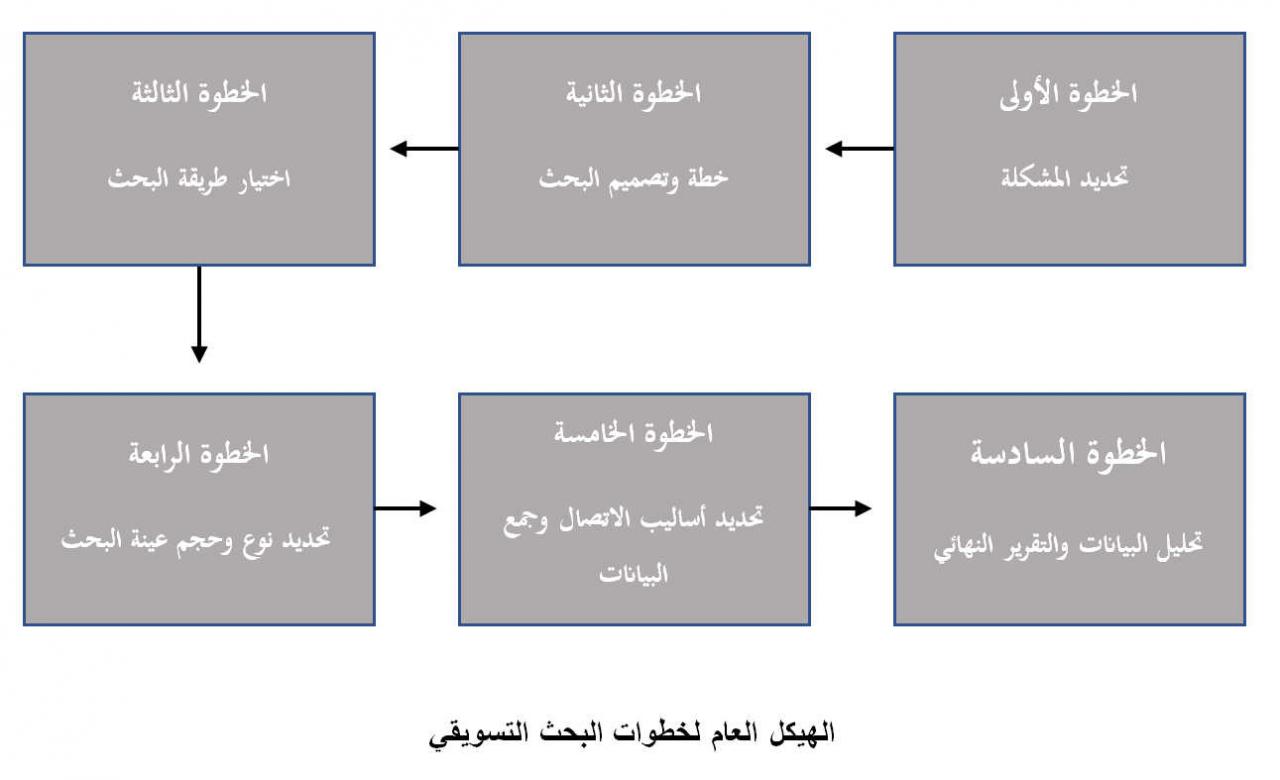 تحديد مشكلة البحث - ما هي مشكله البحث 3246 11