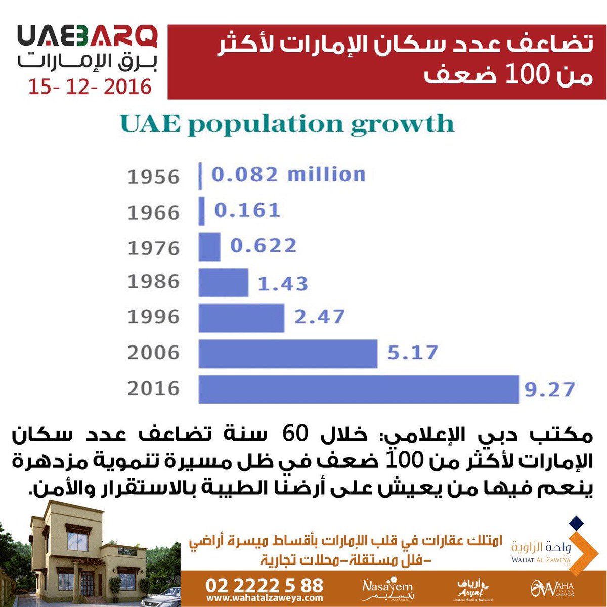 كم عدد سكان الامارات , معلومات عن دولة الامارات