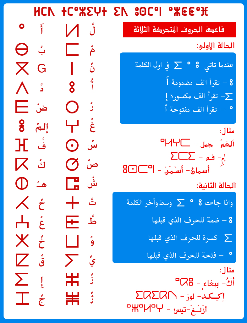 حروف الامازيغية ومقابلها بالعربية - بالصور الحروف الامازيغية وما يقابلها بالعربية 2964 1