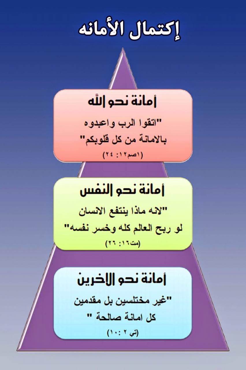 نصائح عن الامانة - اقوي نصيحة للحفاظ علي الامانه 2091 11