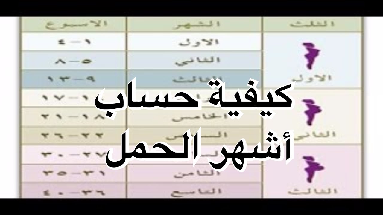 كيف احسب شهور الحمل , طريقة بسيطة جدا لمعرفة عمر الجنين