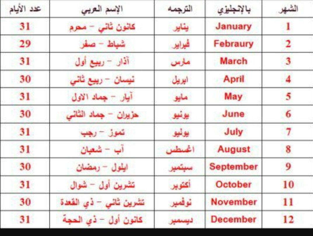 ترتيب شهور الميلادي - يتم استخدام هذه الشهور فلابد من معرفتها 1105 1