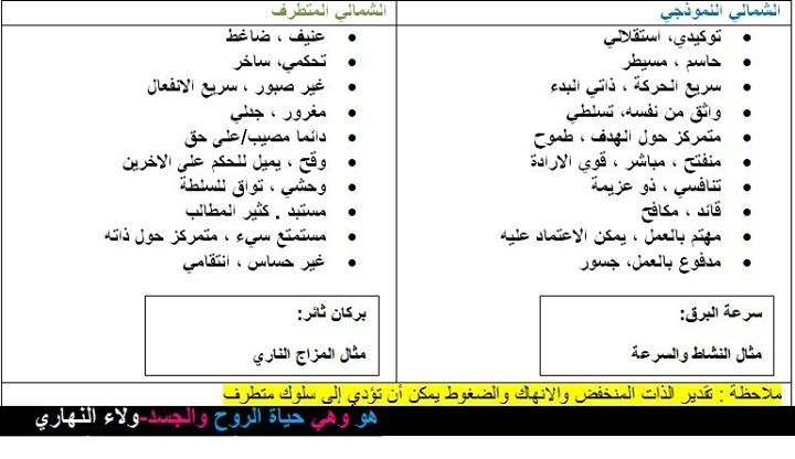 صفات الرجل الشمالي - اسرار لا تعرفيها عن الرجل الشمالى 185 1