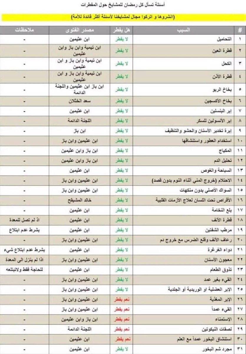 ما هي المفطرات في الصيام - اشياء تبطل الصيام وتجعلك مفطر 2957