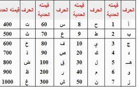 حساب الكلمات , كيفية حساب عدد الكلمات والحروف