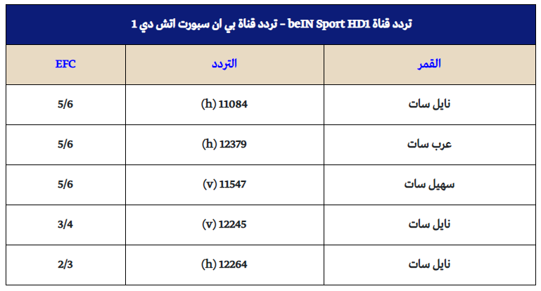 نزل القنوات المشفرة علي النايل سات و استمتع بالمشاهدة - تردد القنوات المشفرة على النايل سات 221 2