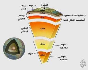 مكونات القشرة الارضية- عناصر القشرة الارضية Unnamed File 589