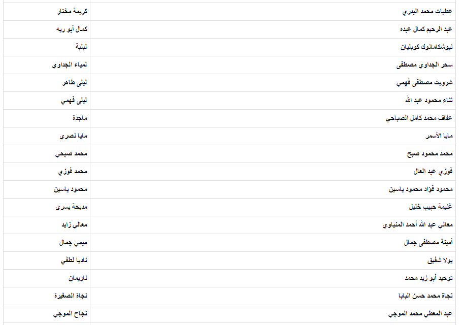 اسم لا يخطر ببالك - اسماء مستعارة جميلة 1610 1