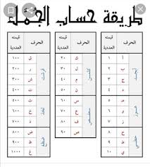 نطق الحروف الانجليزية بالعربي 2787 8