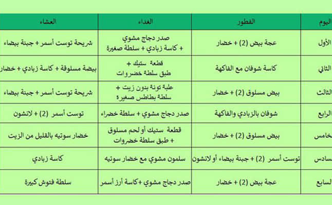 رجيم سريع لانقاص الوزن في اسبوع- اسرع طريقه لانقاص الوزن ف اسبوع 8768