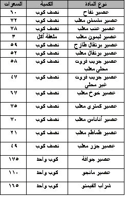 معرفه ما هى سعرات طعامك , السعرات الحرارية في الاطعمه