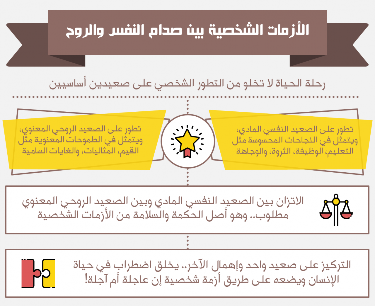 الفرق بين الروح والنفس 2456