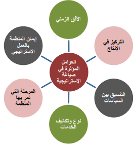 ما هي الاستراتيجية - مصطلح مهم جدا نستخدمه كثيرا 1073 1