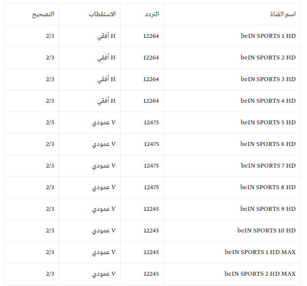 نزل القنوات المشفرة علي النايل سات و استمتع بالمشاهدة - تردد القنوات المشفرة على النايل سات 221 1