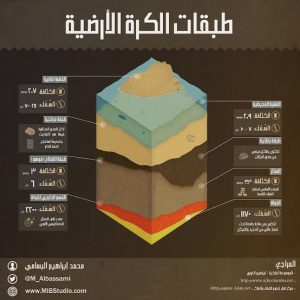 مكونات القشرة الارضية- عناصر القشرة الارضية Unnamed File 590