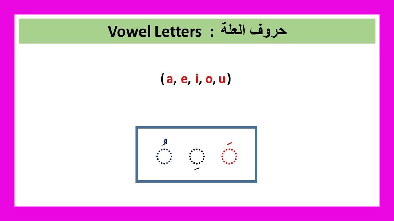 نطق الحروف الانجليزية بالعربي 2787 4