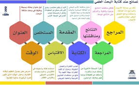 كيفية عمل بحث جامعي , اسهل طريقه لعمل البحث