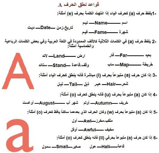 نطق الحروف الانجليزية بالعربي 2787 5