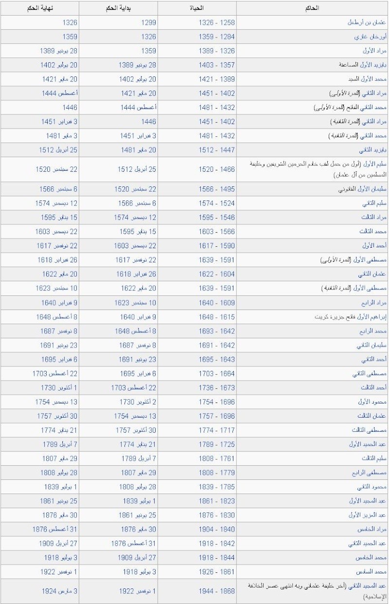 اسماء السلاطين العثمانيين - اشهر الملوك العثمانيين 3195 2