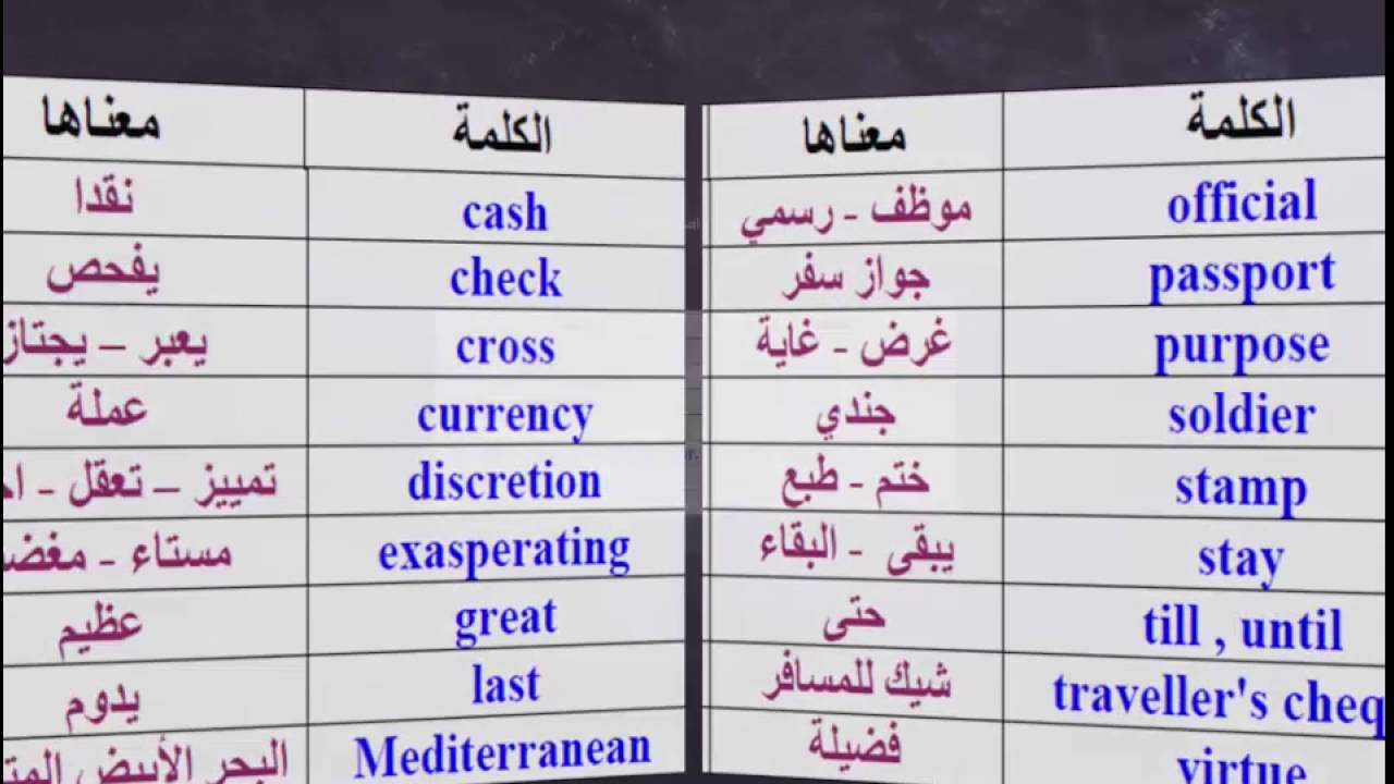 كلمات انجليزية مهمة , بالصور استفيد اهم الكلمات الانجليزية