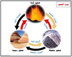 ماذا يمكن ان يحدث في دورة الصخر , دور الصخور في الطبيعية