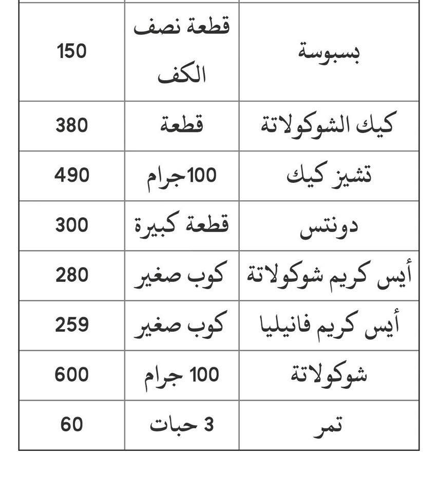 كمية السعرات الحرارية في الاطعمة , طريقه حفاظك علي تناسق جسمك