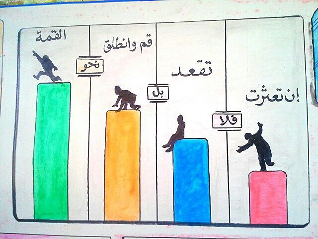 حكم واقوال عن النجاح - اجمل الصور عن نجاح الانسان ووصوله لحلمه 858 9