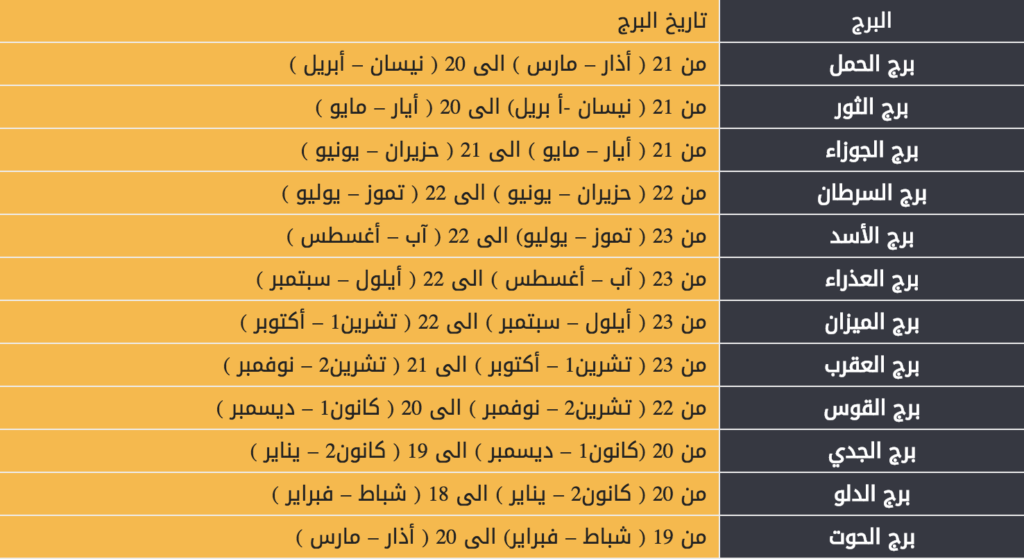 الابراج حسب تاريخ الميلاد - تعرف على برجك و صفاته من تاريخ ميلادك 294