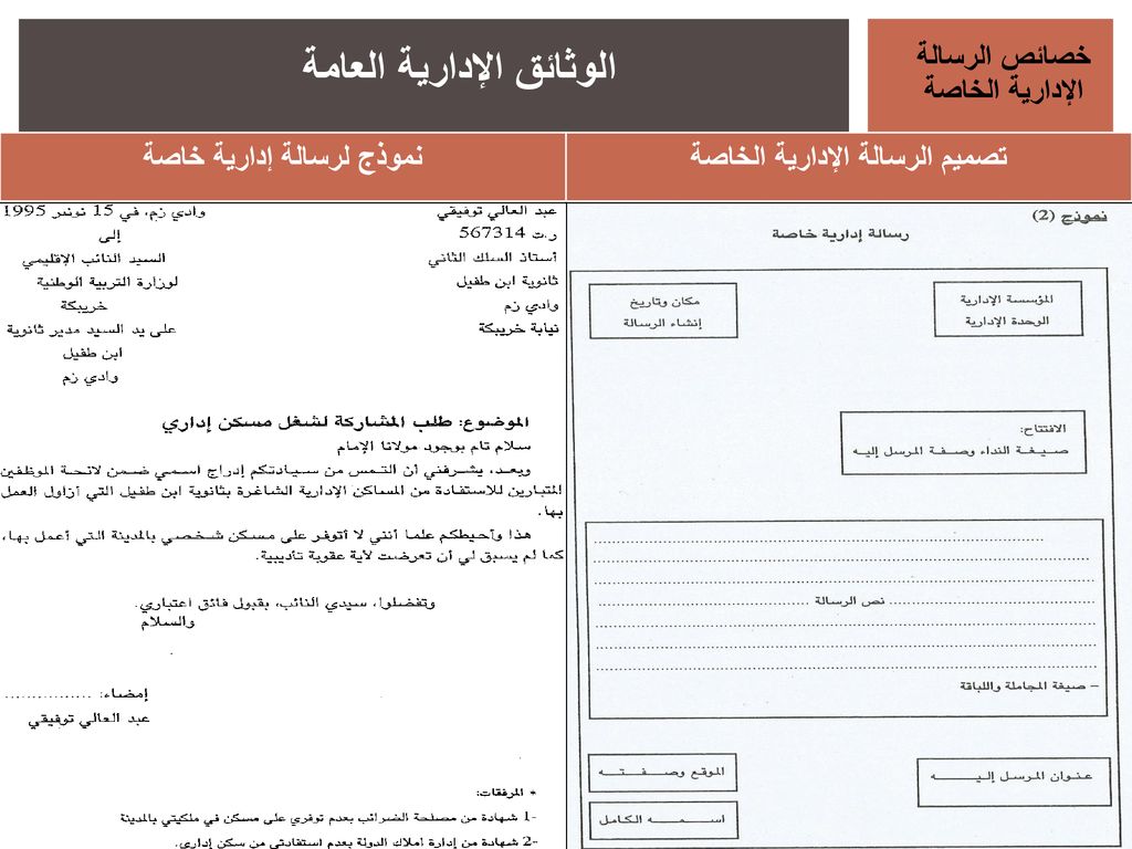 رسالة ادارية قصيرة , سمبات و اشكال رسائل اداريه