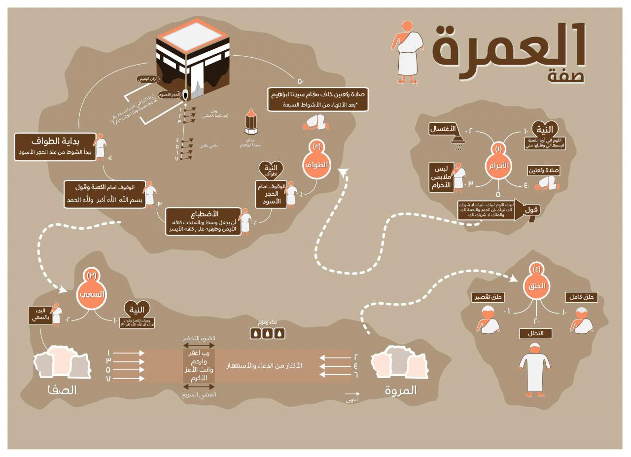 كيفية اداء العمرة بالتفصيل - ما هي مناسك العمرة- 2792 3