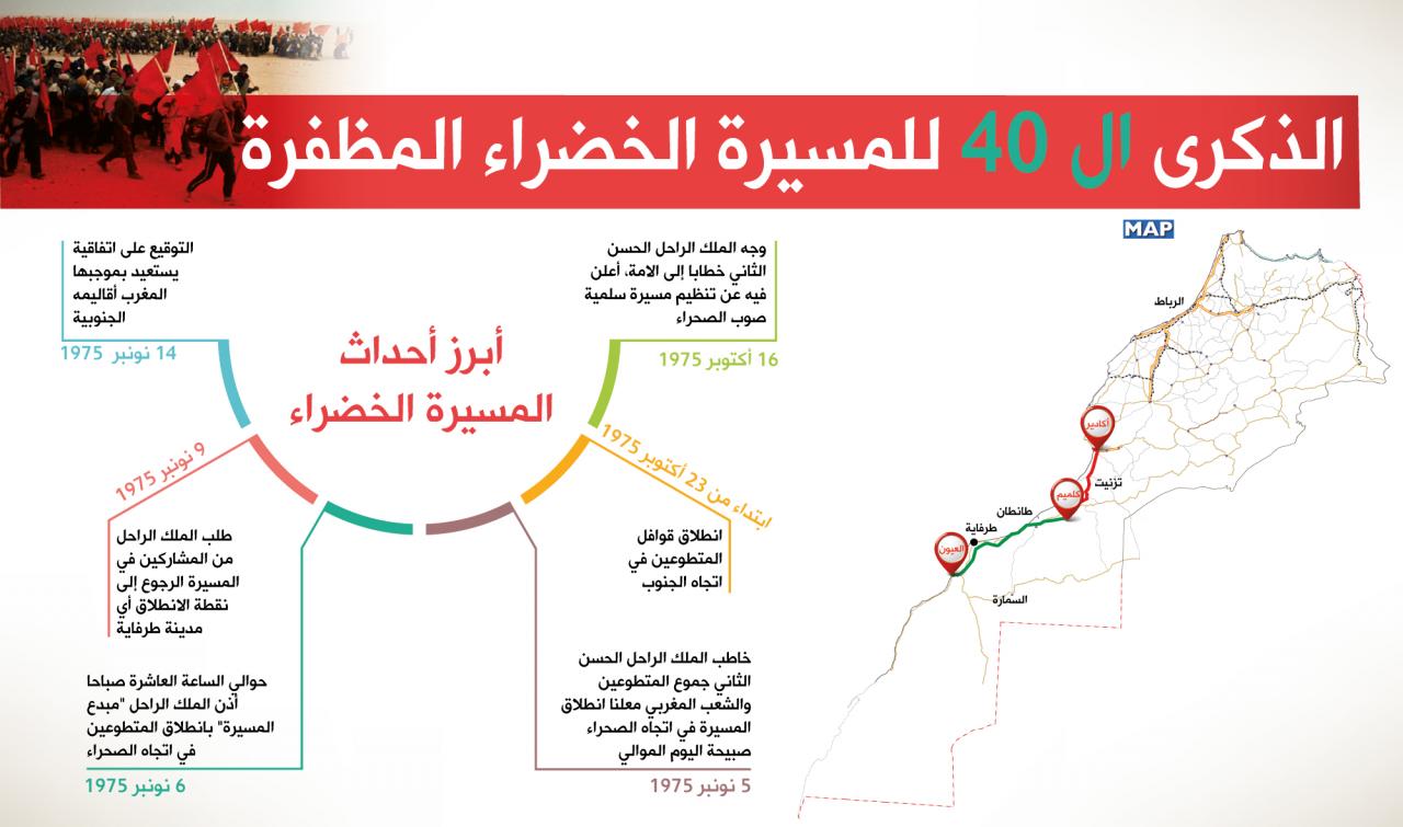 بحث عن المسيرة الخضراء , بحث شامل عن الميرة الخضراء المغربية