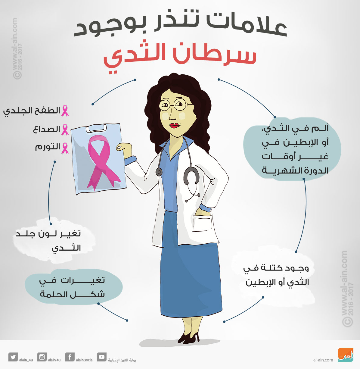 اعراض مرض سرطان الثدي بالصور , علامات تظهر مرض سرطان ازاي