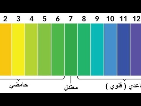 درجة الحموضة ph , اعرف كل شي عن درجة الحموضة ph