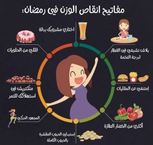 رجيم رمضان للاطفال , نظام إنقاص الوزن للاطفال